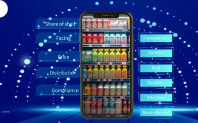 Revolutionizing Consumer Goods: Unleashing the Power of AI