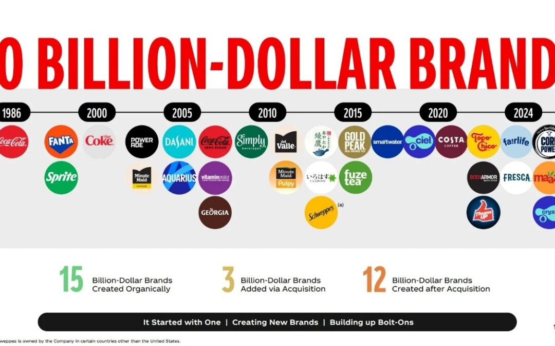 Sales Force Automation (SFA) Implementation: Key Steps to Drive Adoption and ROI