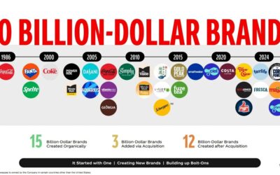 Sales Force Automation (SFA) Implementation: Key Steps to Drive Adoption and ROI