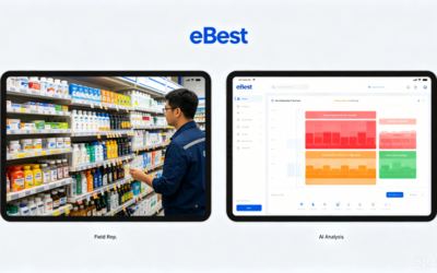 How AI-Powered SFA Software Improves Perfect Store Execution for CPG (2026)